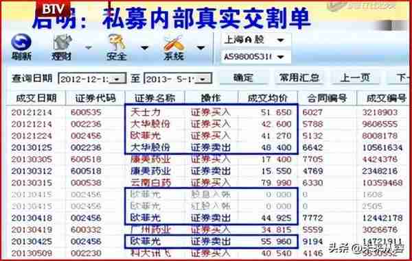 用三杆枪（业绩、价格、机构）筛选基本面和技术面双突破的大牛股