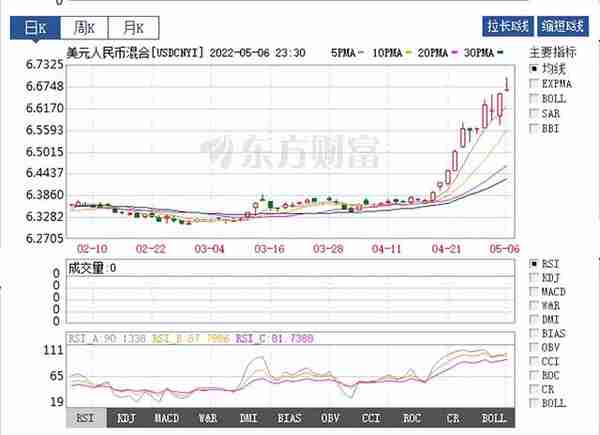 警惕！人民币大幅贬值影响有多大？2018年A股大盘曾因此跌至2440