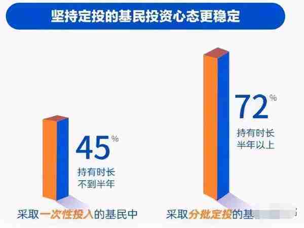 基金又上热搜，近四成人无法长期持有，网友：埋在港股互联网