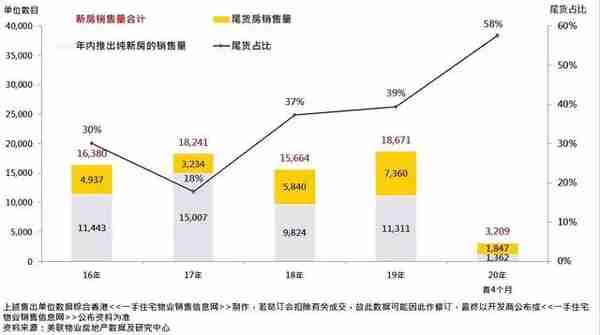 香港楼市，正在经历一场寒冬