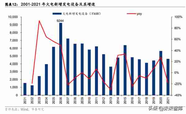 储能行业专题研究：大储加速迈进，量利如日中升