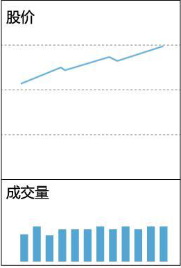 十年前捂股“格力”至今的例子告诉你：股市赚取上百倍收益的投资者，只是做好了这两点，睡不着时都看看