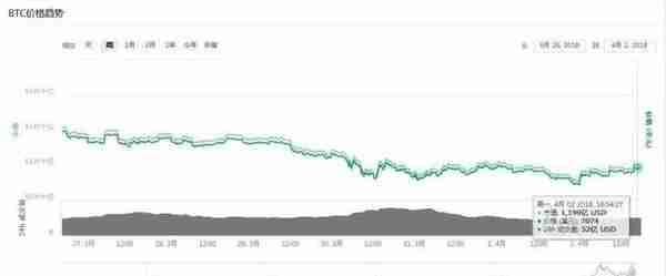 矿工必读！本周加密货币挖矿难度变化幅度一览表（3.26--4.2）