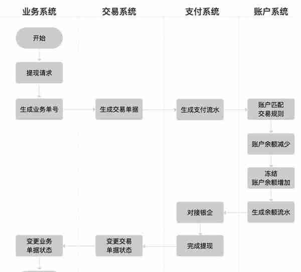 解构电商、O2O：深挖用户的“内涵”-用户体系