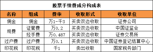 新手股票开户，如何选择券商?