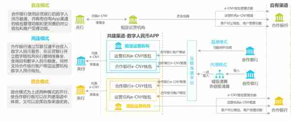 2021年数字货币行业发展研究