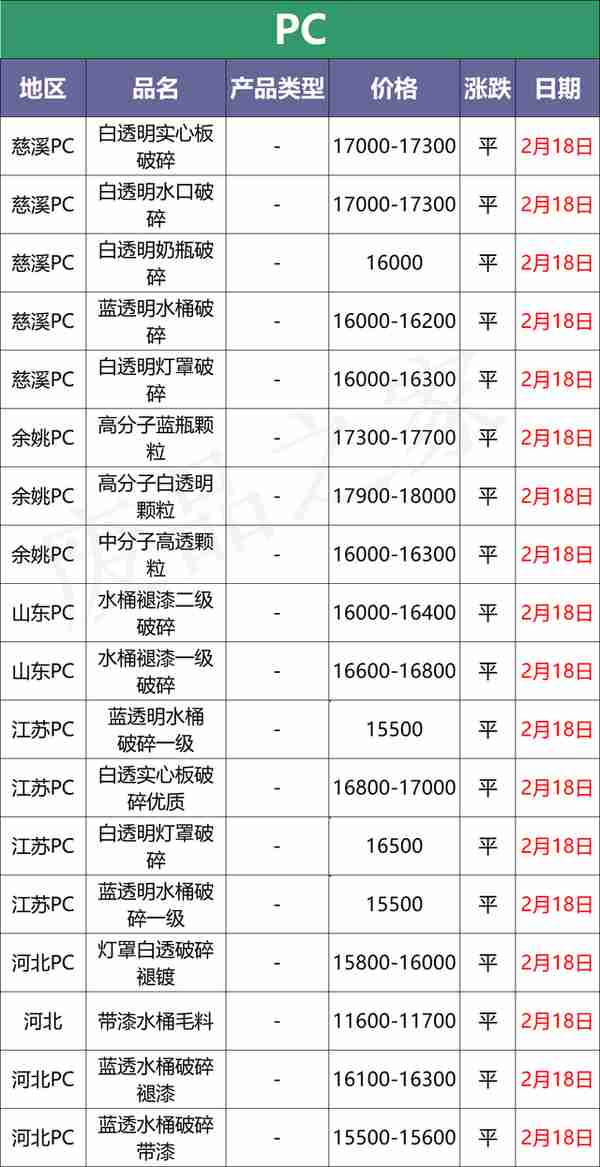 今日塑料行情预测：兜兜转转，终回原点，PVC再次跌回9000以下