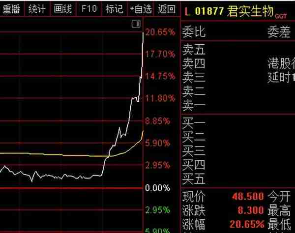 今晚央行发声，证监会出重拳，进口新冠药都来上市了！