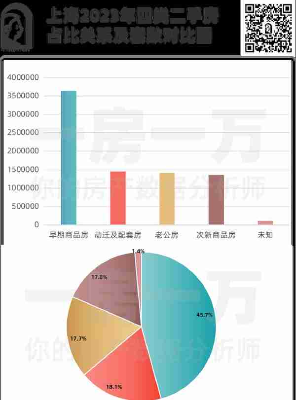 十年来看，上海老公房、次新房、动迁房哪个涨幅更快，卖的更好？