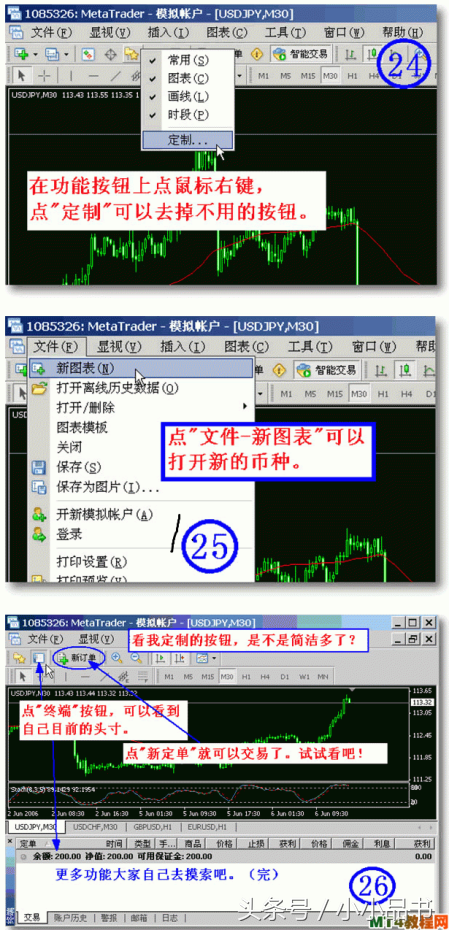 Metatrader4 (MT4)平台使用指南