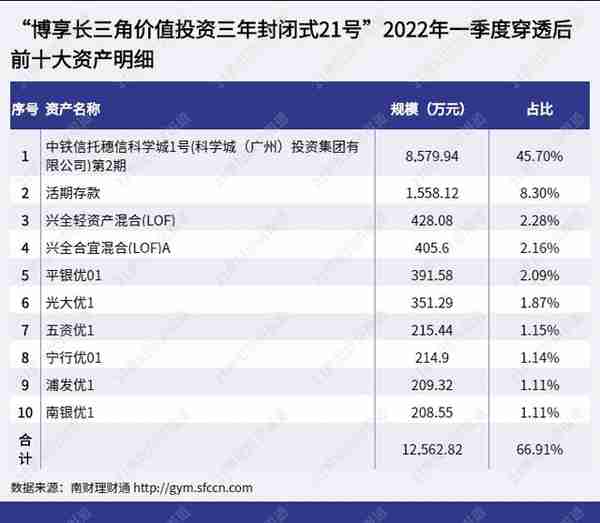 宁银、招银霸榜理财公司混合类产品榜单前三，交银“博享长三角”一季末重仓非标，并持仓多只优先股丨机警理财日报（6月23日）