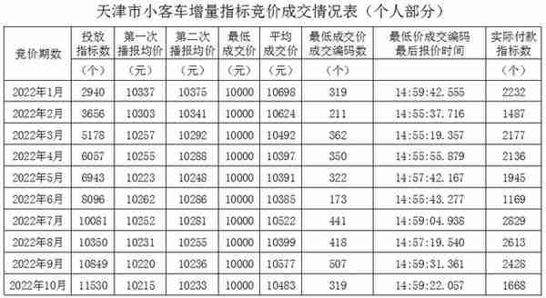 中国车牌摇号城市大盘点！这8个有你所在的地区吗？