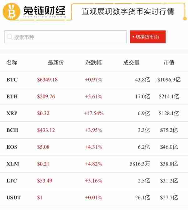 兔链晚报 丨比特币赎金绑架案中的南非商人被释放