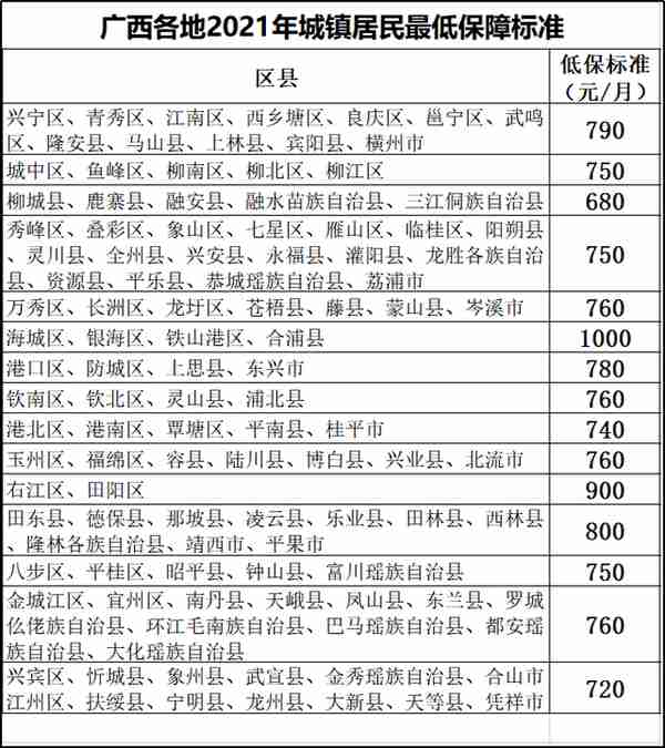 2022年，广西退休人员去世，能领多少丧葬费和抚恤金？