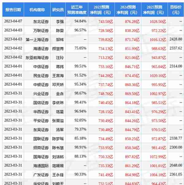 东吴证券：给予贵州茅台买入评级