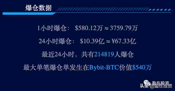 连续两天爆仓10亿美元！虚拟货币经历惊魂时刻