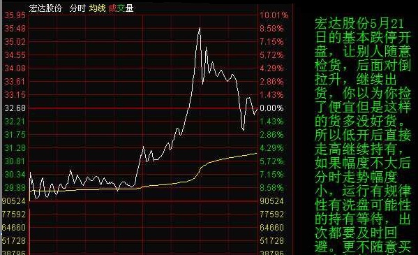 分时线股票分析(分时图的几种走势)