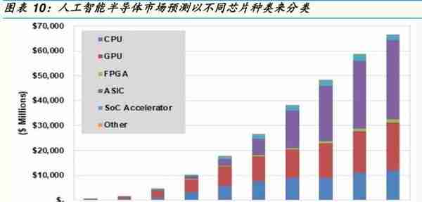 金准产业研究 人工智能产业深度研究——半导体篇