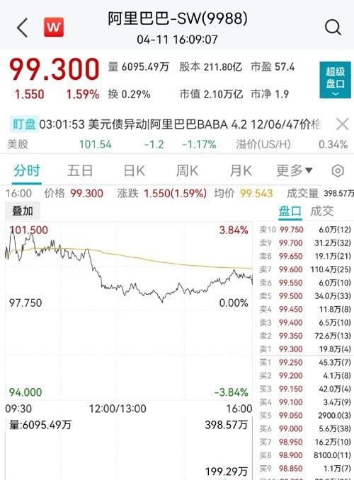 阿里版ChatGPT官宣，一巨头立马跌7%！回暖了，这股飙26%！