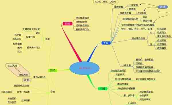 中国股市：股票明明已经跌到历史低位了，庄家却还要割肉卖出股票？这是怎么回事？