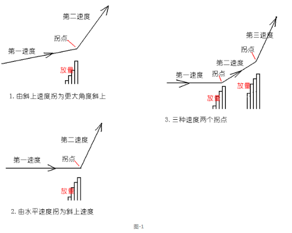 股市中最不会骗人的指标：成交量下无秘密，庄家吸筹时都会出现这些迹象，预示黑马出现