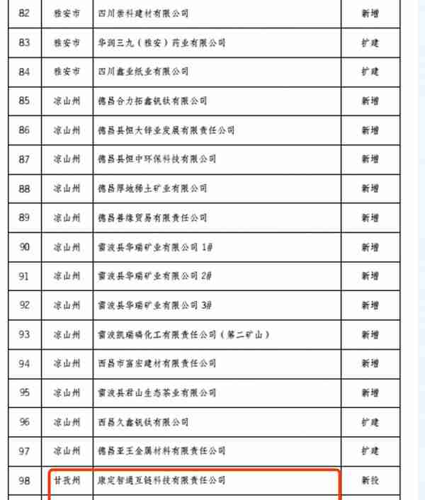 历史性的一天！四川刚刚出手，比特币矿场集体断电，所有矿场被关？网友：干得漂亮，显卡终于可以降价了