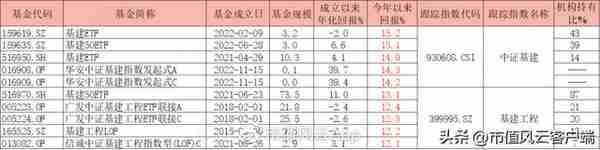 如何搭上中特估列车？货比三家，“国企改革指数基金”大盘点