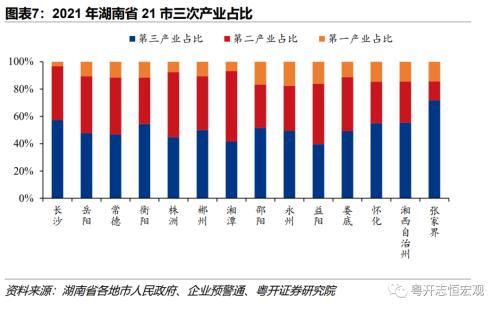 湖南：中部重要增长极的财政债务形势与出路？