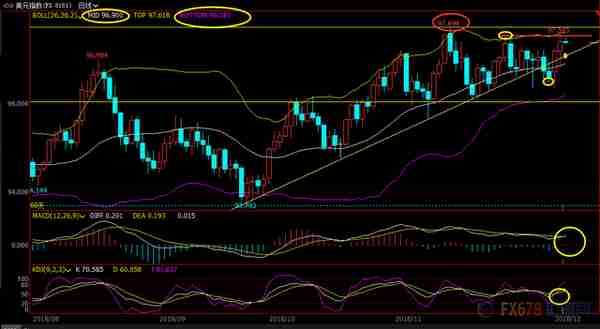 12月12日现货黄金、白银、原油、外汇短线交易策略