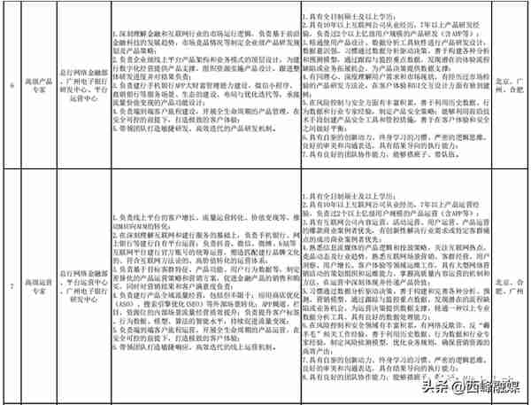 中国建设银行总行专业人才社会招聘