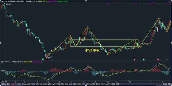 股票个股分析78：华正新材（603186）