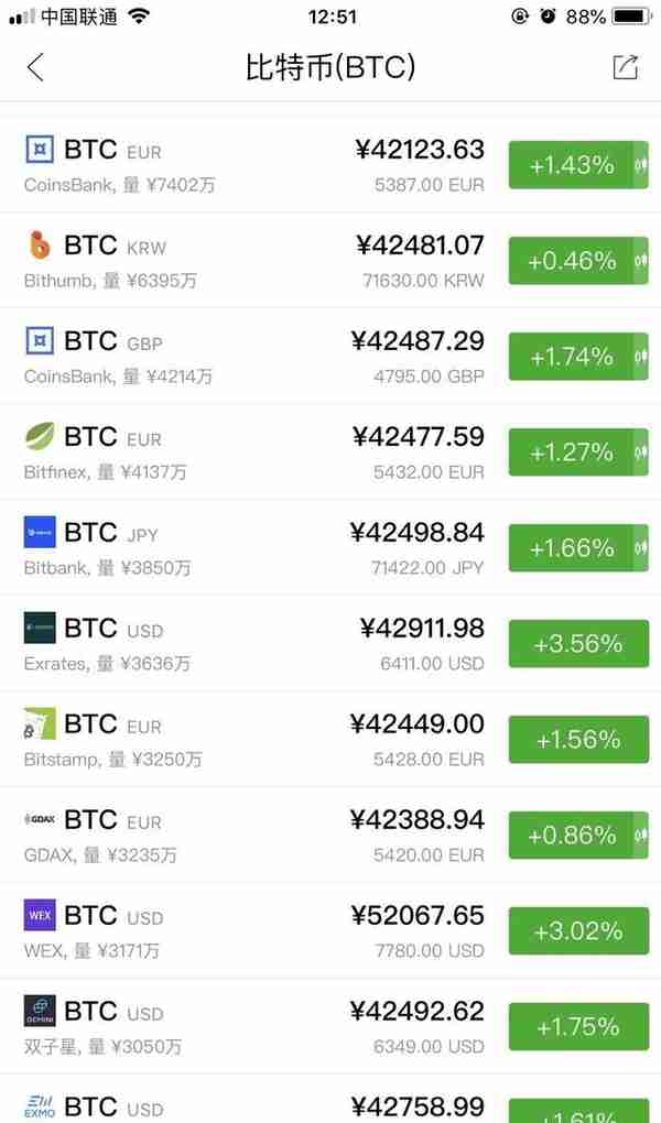 数字货币交易所将重新洗牌，CoinXP如何让交易更放心？