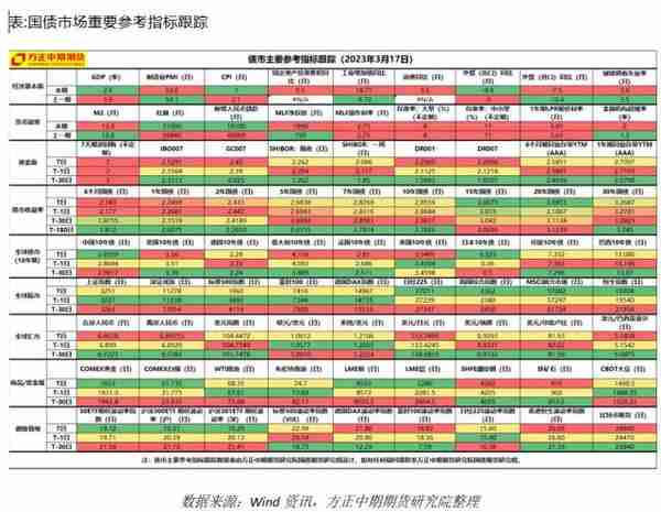 国债期货：避险情绪推升国债期货价格 关注风险对冲和久期管理良机