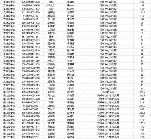 事关孩子上学！2020常熟积分入学准入名单公布