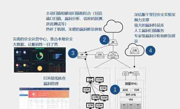 纯干货 | 2019 Q3网络安全态势报告