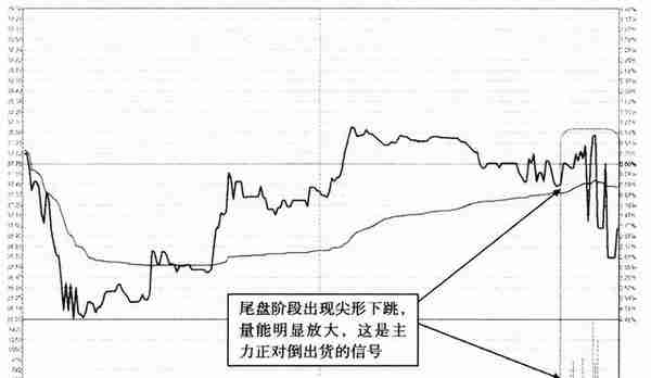 凡是“分时图”出现这种特征，散户要看清楚，这是出货而不是洗盘