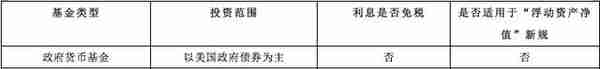 余额宝们的“前辈”：美国货基收益普遍0.5% 投资者更爱ETF