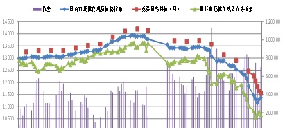 万元再现，棉价何去何从