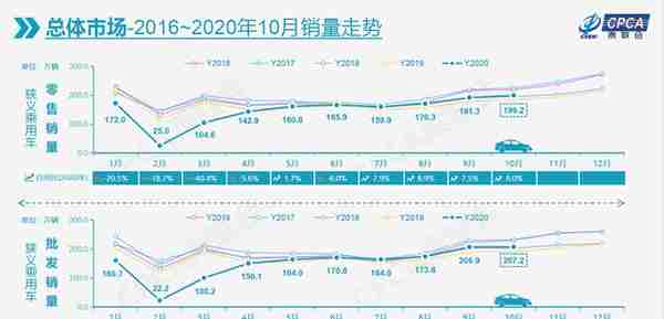 跨粤2020|缺席广州车展的企业，还能见到明天的曙光吗？