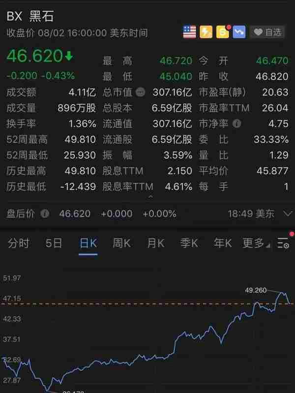 美国PE界掀起改制潮！KKR、黑石、凯雷接连放弃合伙制，转公司制后为何带来股价涨升？