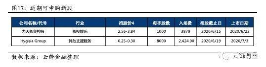 经济进一步修复与流动性持续宽松，港股值得长期乐观