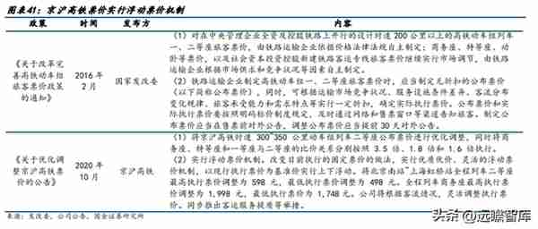 高铁干线，京沪高铁：疫后修复迎量价齐升，成本稳定显盈利弹性