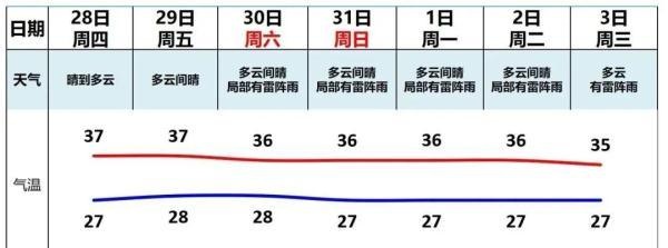 高温天气到何时？解暑还是游泳靠谱，记者走访广州各大泳场→