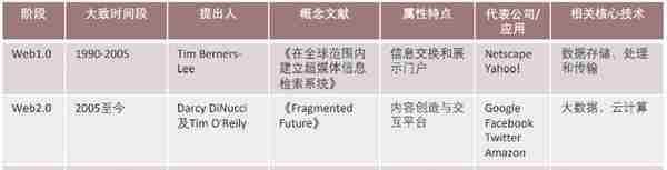 《元宇宙：概念、技术与生态》知识点总结2