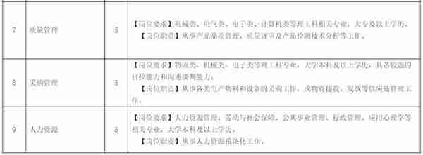 「校招精选」信邦控股、莫尼迪科技、正大集团、龙湖地产、中国能源建设集团、新奥集团、欧罗拉集团等名企精选（12-22）