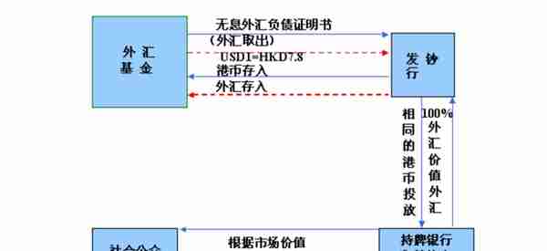 一文了解香港纸币的基本情况