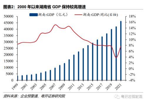 湖南：中部重要增长极的财政债务形势与出路？