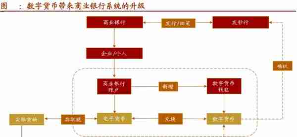 行业解读丨一文读懂数字货币，文末有福利