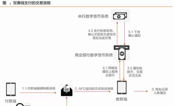 行业解读丨一文读懂数字货币，文末有福利