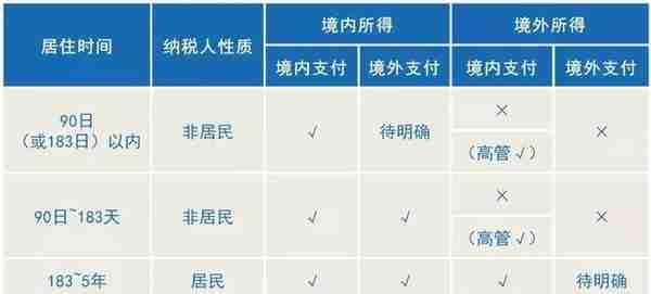 有钱人的噩梦还是来了！125万亿资产该如何隐藏？